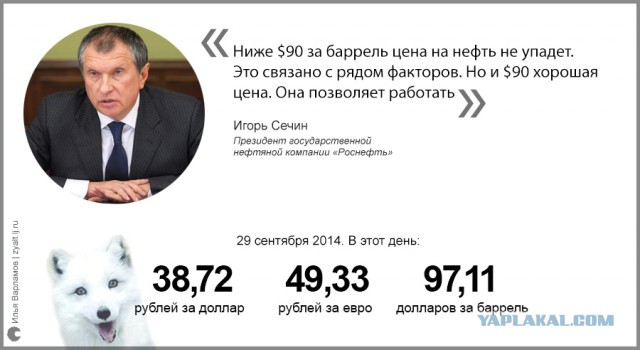Нефть по 120 долларов  весной 2015?