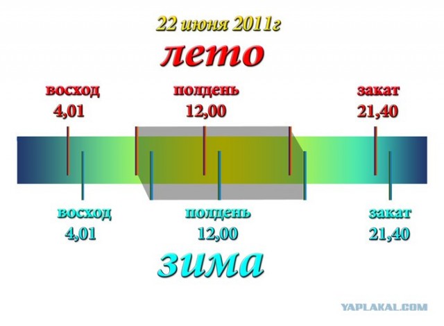 Переход на зимнее время отменён