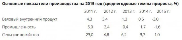 Как Чемпионат Мира по футболу спасет Россию