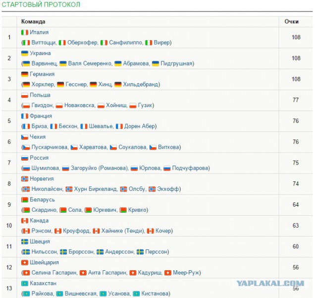 Биатлон сезон 2015/2016 часть 4.