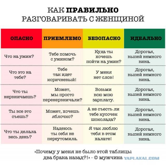 Посрался с женой из-за пустяка.
