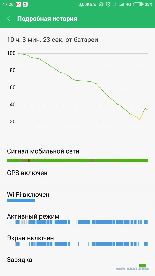 Какие смартфоны на самом деле покупают в России?