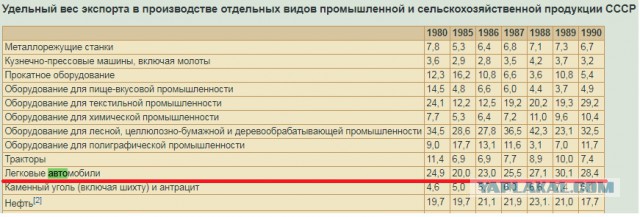 Варум назвала времена СССР 70-летним рабством