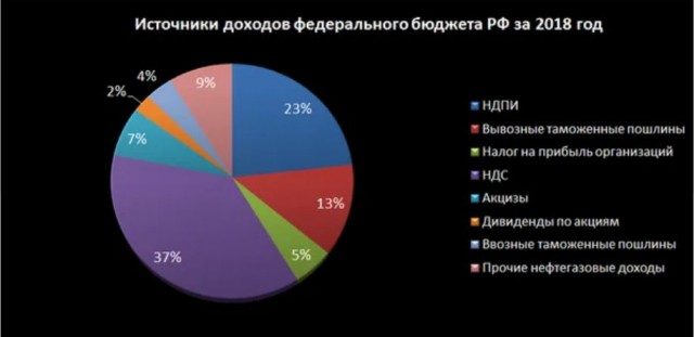 Объем серых зарплат в России превысил 13 трлн рублей