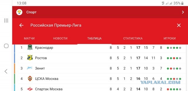 Вратарь дважды сработал на пять с плюсом