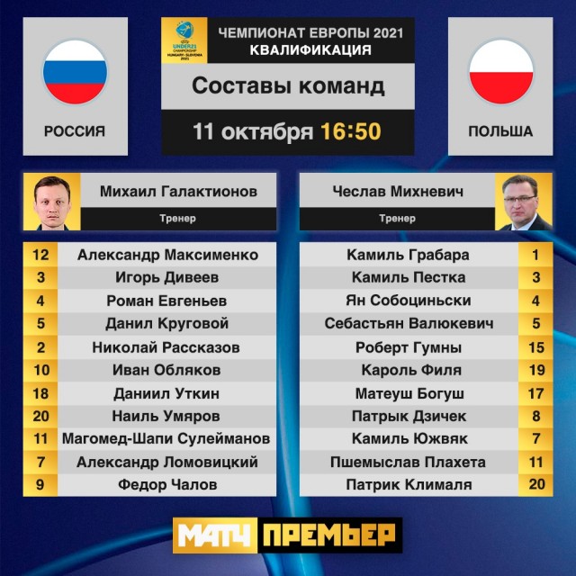 Чемпионат России по фуболу 2019-2020. Часть 3.