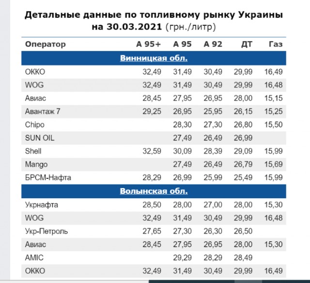 Сравниваем цены (Россия-Украина)