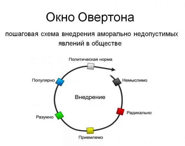 С 22 ноября вводят штрафы в Татарстане, если без куриного кода в общественном транспорте