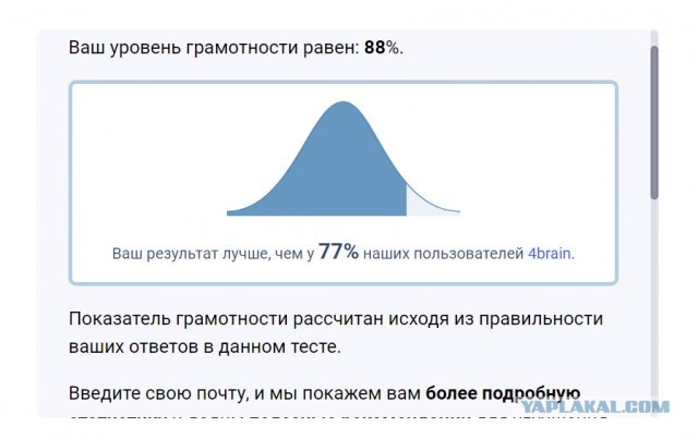 Тест на грамматику