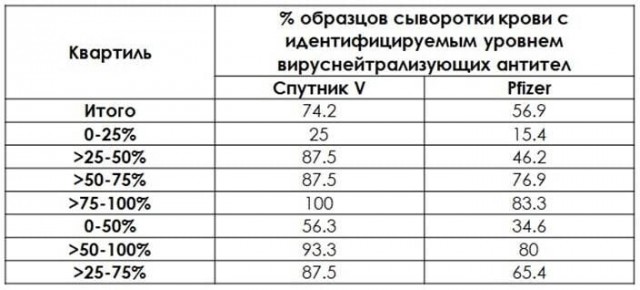 Пандемия. Коронавирус и съехавшие крыши. Россия и мир. Часть 35