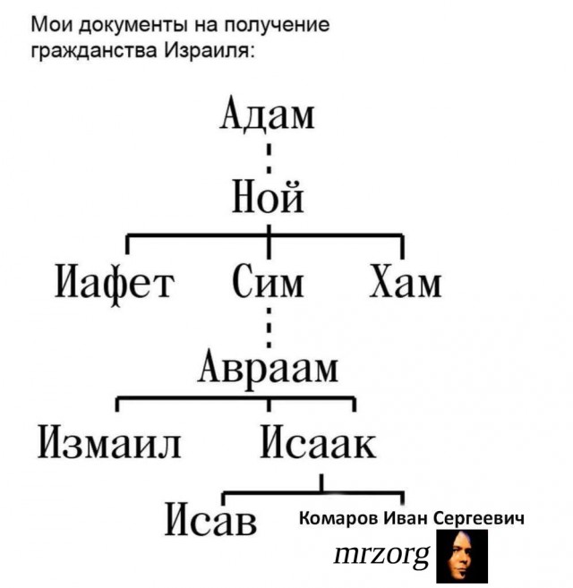 Так себе картинки 03.05.22