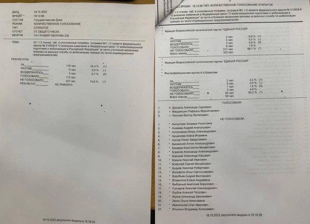 Фракция Единая Россия отказалась поддержать поправки по отсрочке от мобилизации