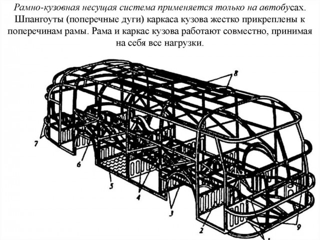 9 загадочных автобусов СССР