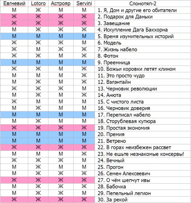 Слонотяп-2. Читайте, голосуйте