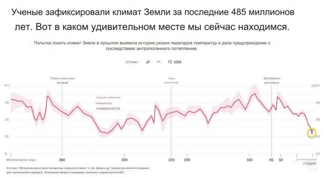 "Впереди хаос". Десятки ученых предупредили Европу о неминуемом катаклизме
