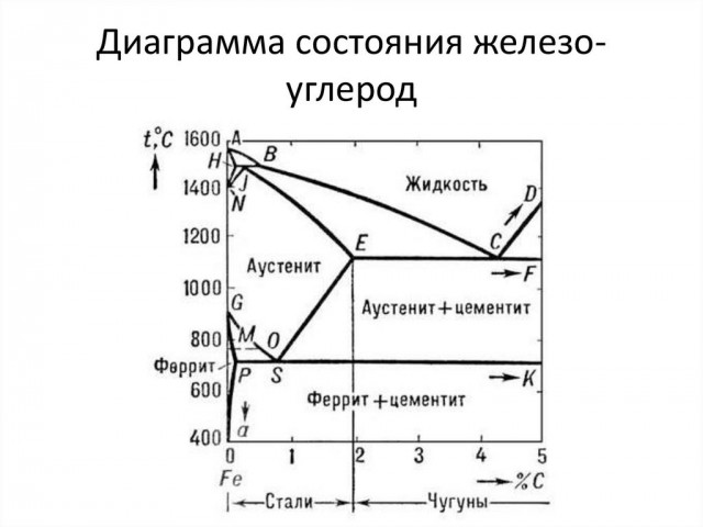 Технологии "древних"⁠⁠
