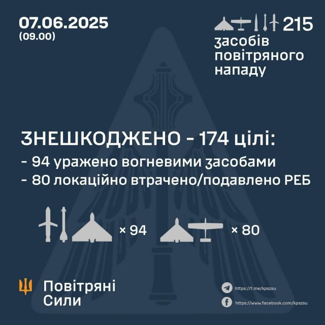 В Курской области потерпел крушение военный самолёт Су-35