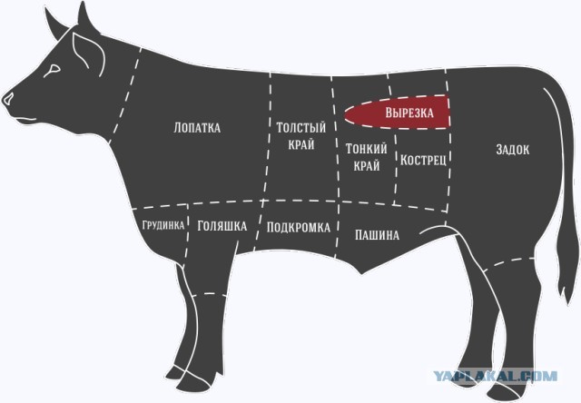 Турецкий мясник