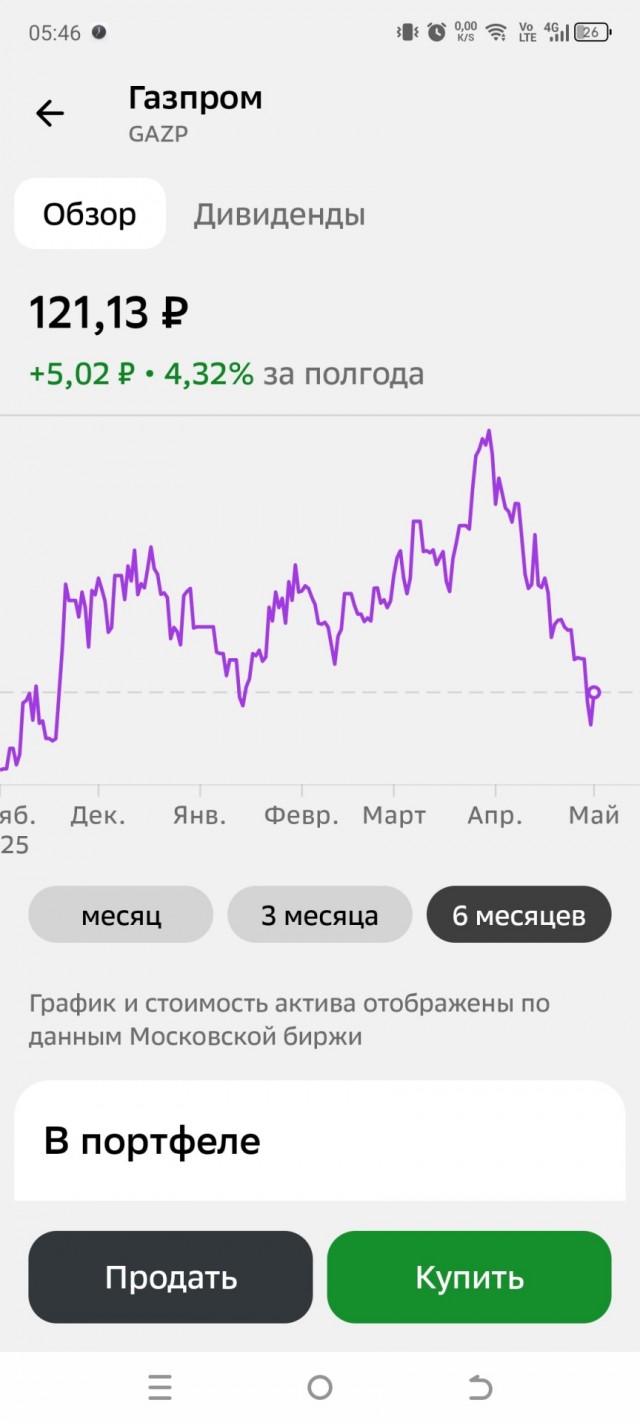 Я знаю от кого все беды