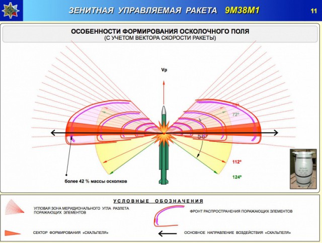 Доказано: малазийский Боинг сбили Украинцы.