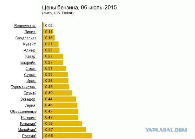 История про акционера Роснефть