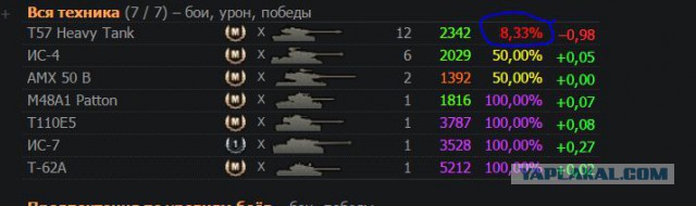 Wargaming 32