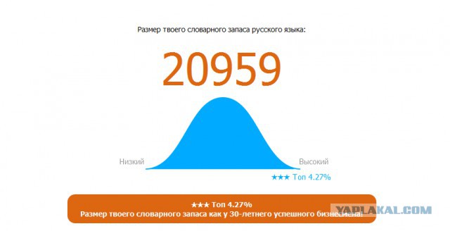 Онлайн Тест Словарного Запаса Русского Языка