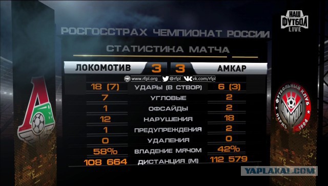 Футбол Чемпионат России 2016-17. Кубок России,РФПЛ,ФНЛ. Часть XV