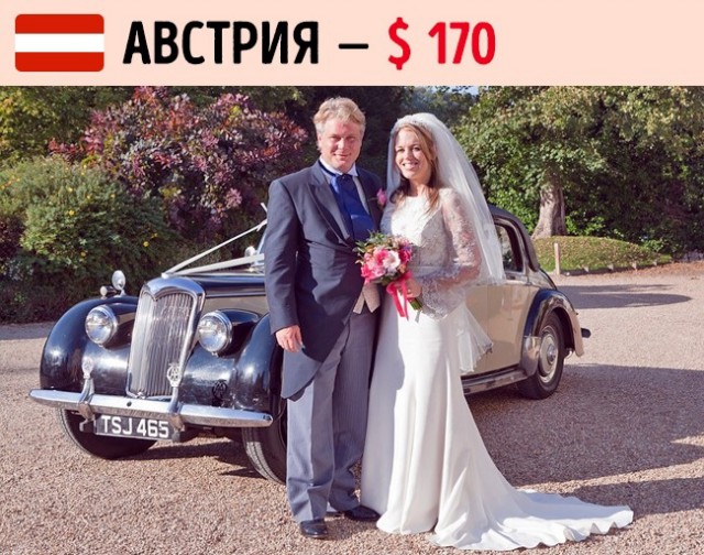 Какую сумму принято дарить на свадьбу в разных странах