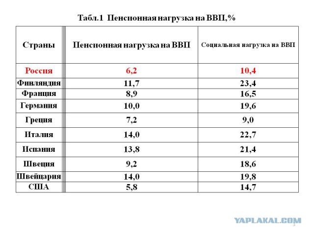 Пенсия