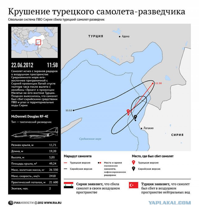 В Сирии "Панцирь С1" сбил новейшую израильскую ракету комплекса LORA