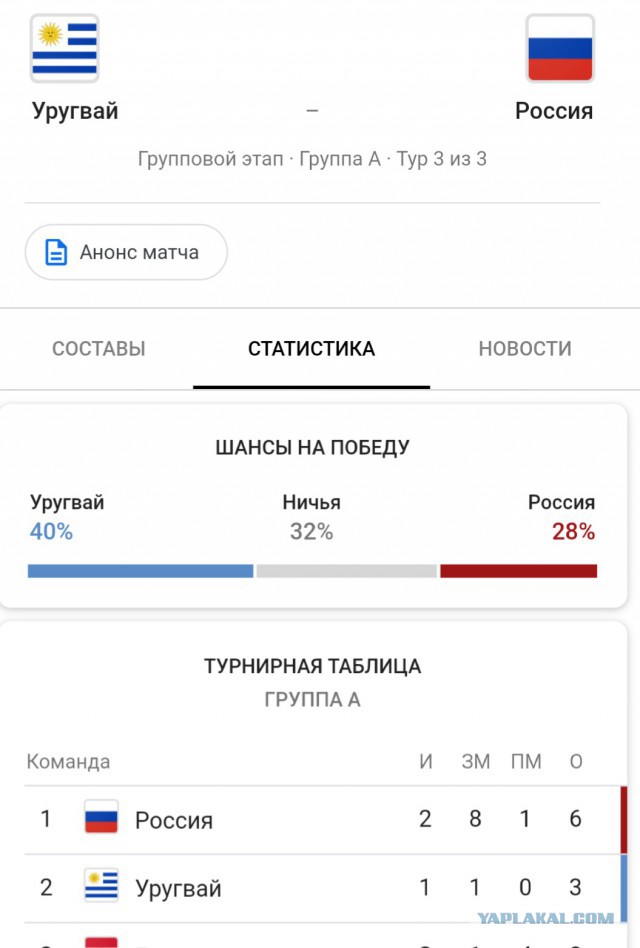 Сборная России выиграла у сборной Египта и практически обеспечила выход в 1/8
