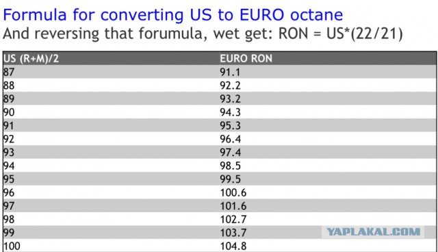 Цена за галлон (3,785 литра) в США