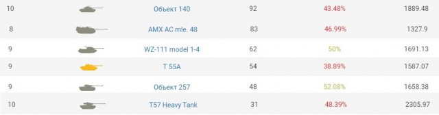 Wargaming 55
