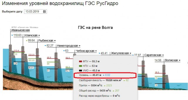 Об обмелении Волги - кто виноват и что на самом деле