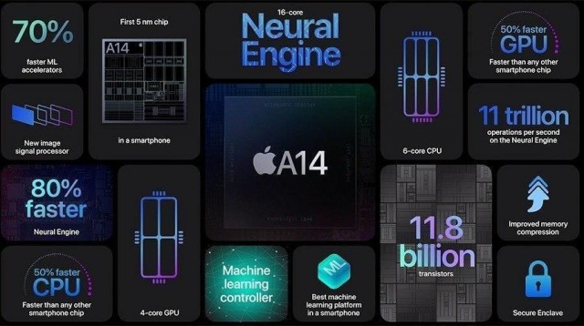 Итоги новой презентации Apple, где представили iPhone 12
