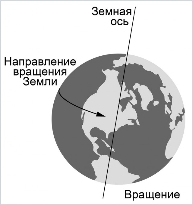 Почему спортсмены бегают против часовой стрелки