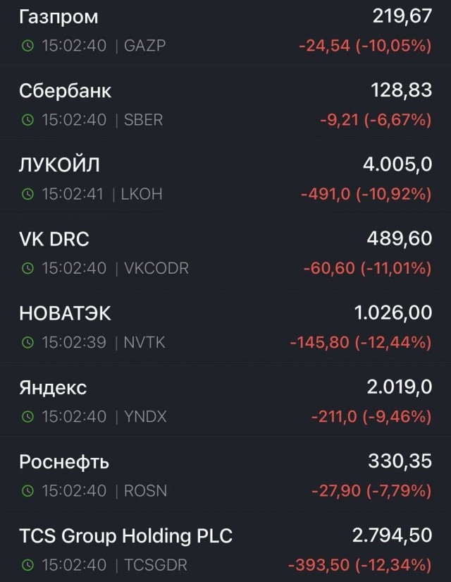На российской бирже мощный обвал акций.