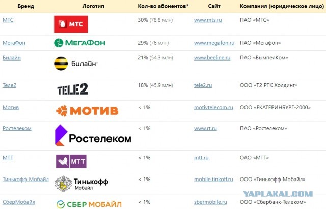 МТС с 10 января 2023 вводит комиссию за пополнение телефона через сторонние сервисы