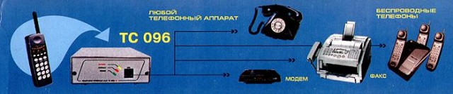 Музей истории бытовой техники