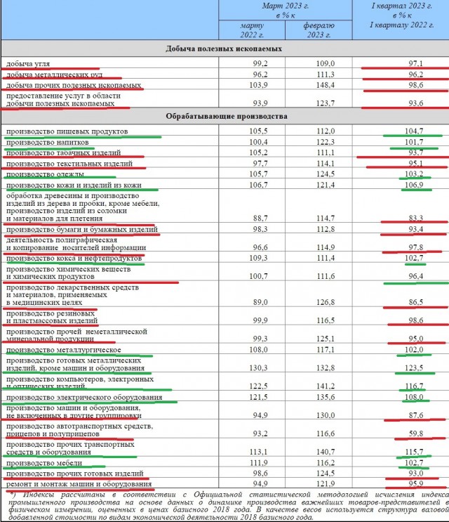 Европа заполнила свои газовые хранилища более чем на 85%