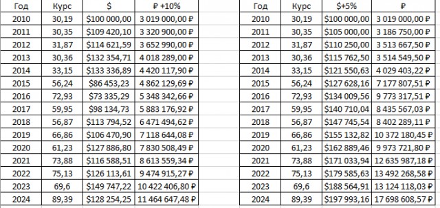 А ведь многие до сих пор так думают... ну подумаешь, 18% по ипотеке