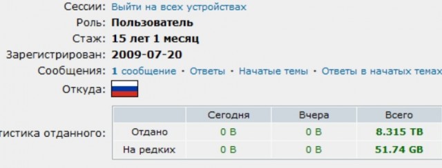 RuTraсker 20 лет⁠⁠