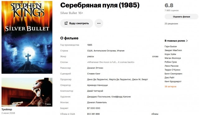 10 лучших фильмов ужасов XXI века по версии журнала Empire
