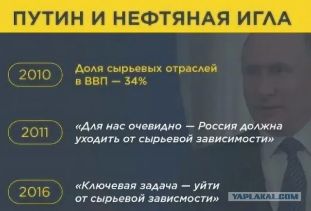 В Европе пообещали полностью отказаться от нефти и газа из России для снижения пошлин США