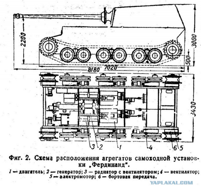 Про танки ВОВ