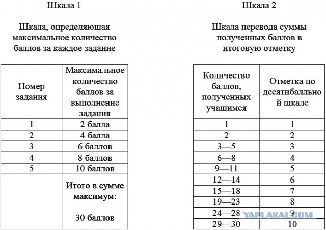 Пост одной пикчи