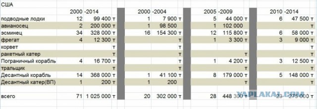 СМИ: Пентагон предлагает бросить вызов Китаю