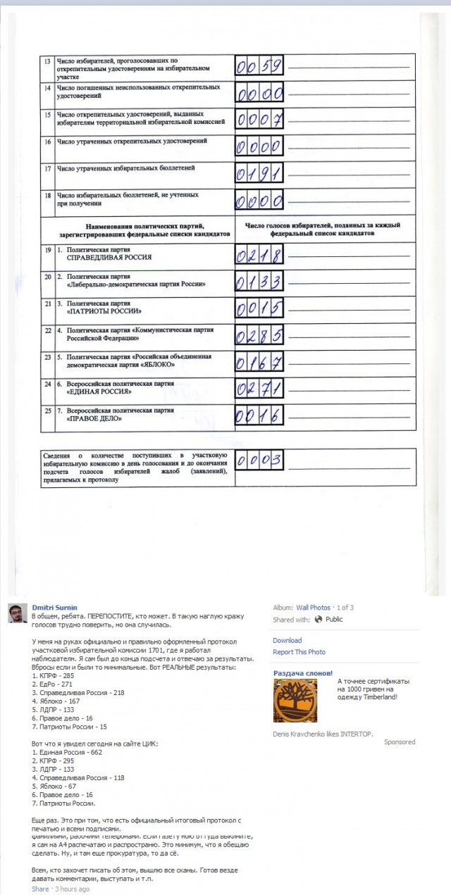 Урна раздора. Нарушения на выборах 2011