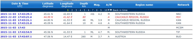 Только что долбануло Ставрополь